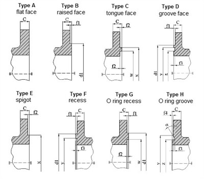 EN1902 বনাম DIN