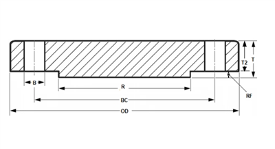 ASME B16.5 ব্লাইন্ড ফ্ল্যাঞ্জ ক্লাস 150 ইঞ্চিতে