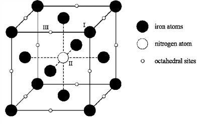 আয়রন স্ফটিক কাঠামো