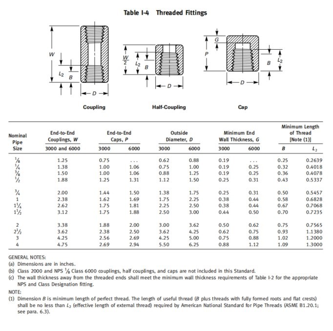 Threaded Fittings Dimensions in Inches Threaded Fittings Dimensions in Inches